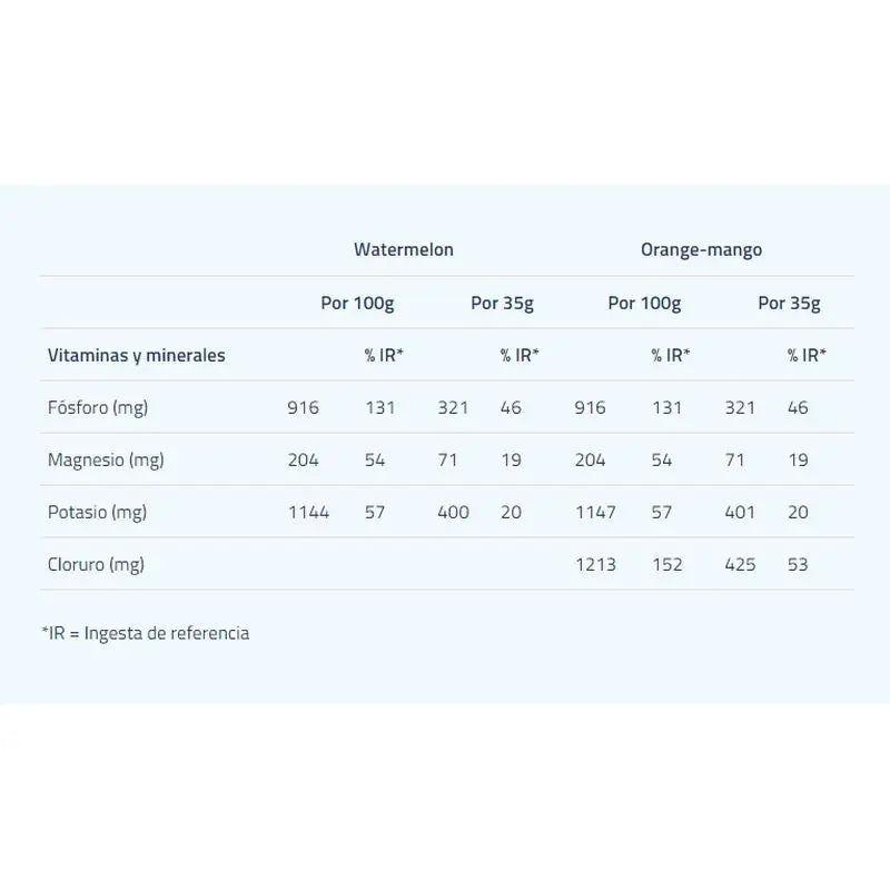 Etixx Polvere Isotonica Arancio-Mango 12Sbr.