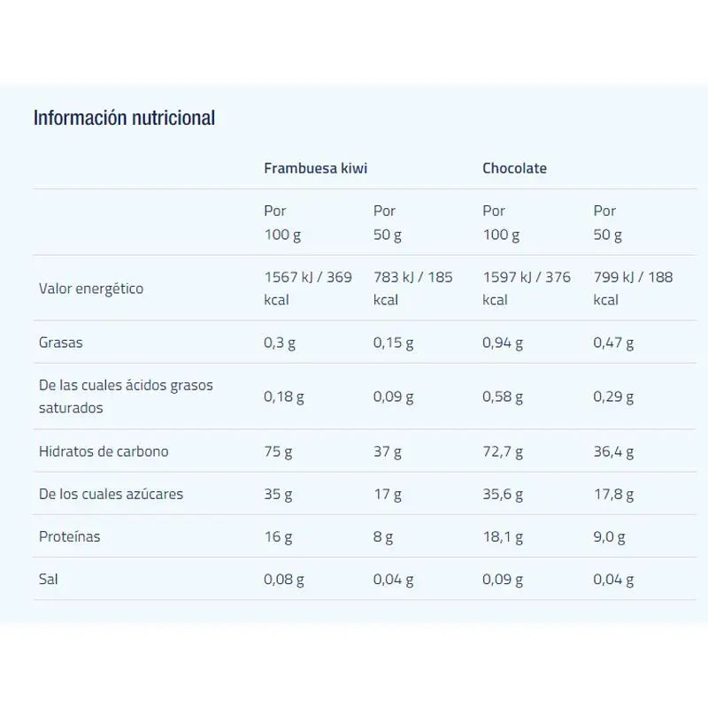 Etixx Recovery Shake Lampone-Kiwi 12Sbr.