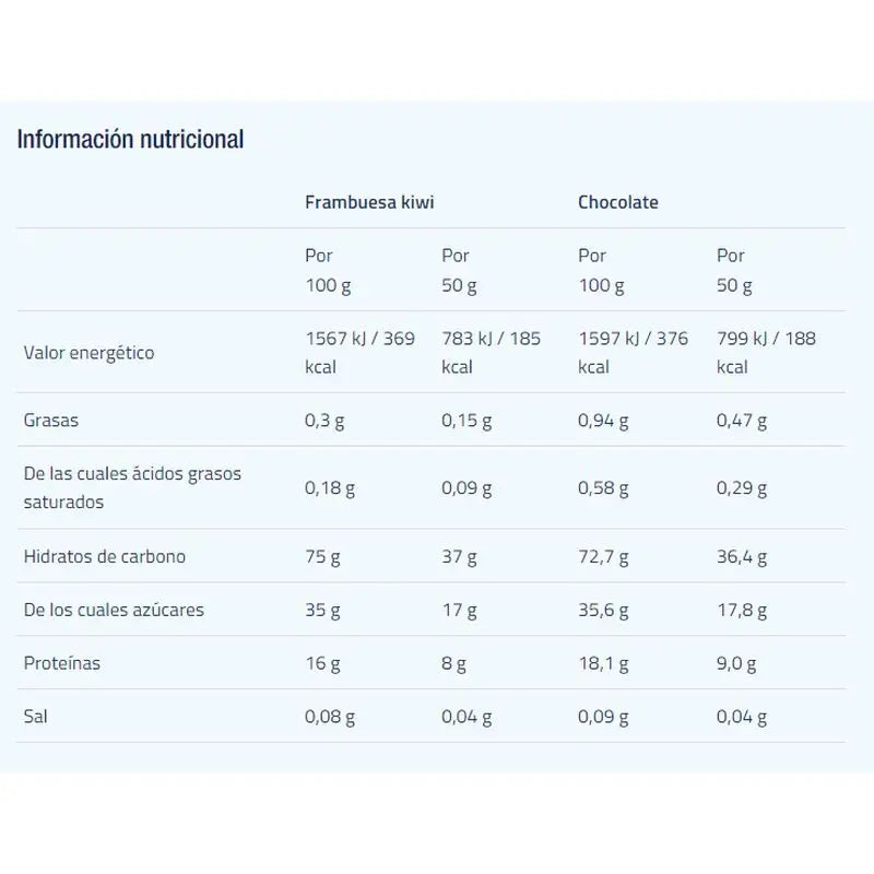 Etixx Recovery Shake Lampone-Kiwi 2Kg.