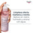 Eucerin Gel detergente anti-pigmento, 400 ml