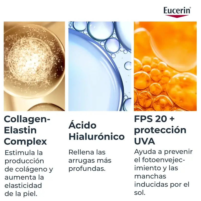 Eucerin Hyaluron Filler + Elasticità Contorno Occhi, 15 ml
