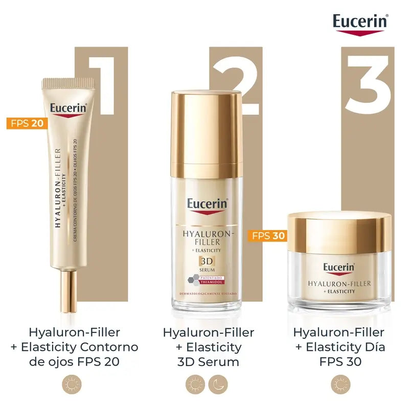 Eucerin Hyaluron Filler + Elasticità Contorno Occhi, 15 ml