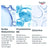 Eucerin Hyaluron Filler Siero Rassodante, 30 ml
