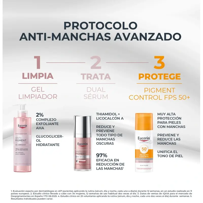 Eucerin Pack Anti-Pigment - Siero doppio, 30 Ml + Gel detergente formato mini 20 Ml + Mini protezione solare 7Ml