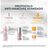 Eucerin Pack Anti-Pigment - Siero doppio, 30 Ml + Gel detergente formato mini 20 Ml + Mini protezione solare 7Ml