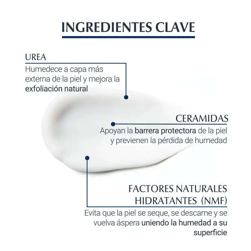Eucerin Urea Repair 5% Lozione profumata per il corpo 400 ml