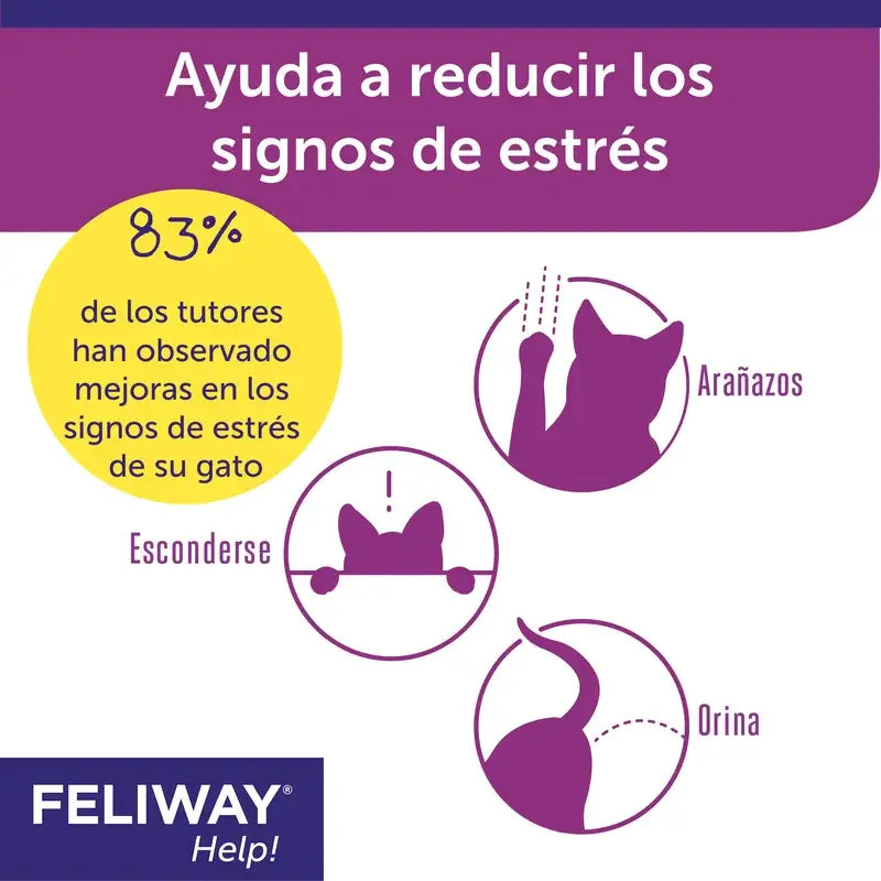 Feliway Help 3 Ricariche