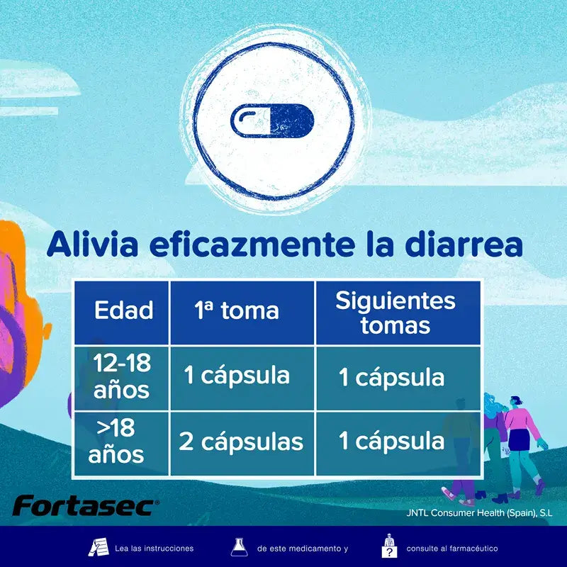 Fortasec 2 mg 20 Capsule
