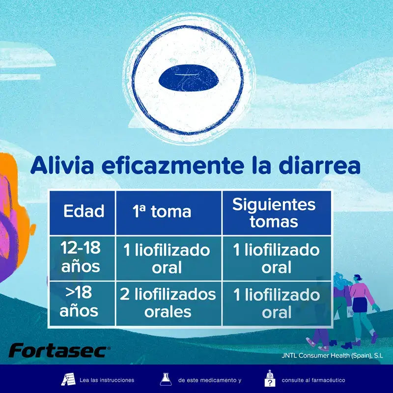 Fortasec Flas 2 mg 12 Compresse