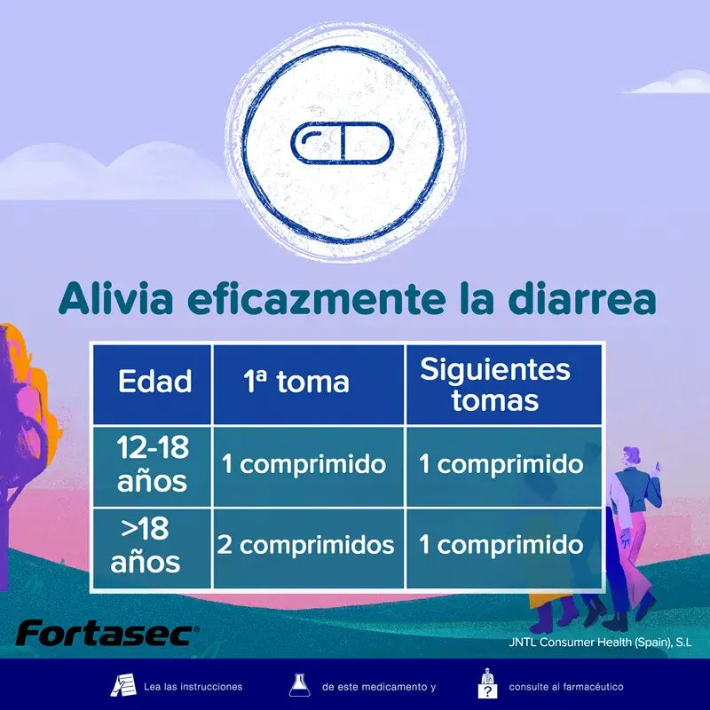 Fortasec Plus 2/125 mg 12 compresse