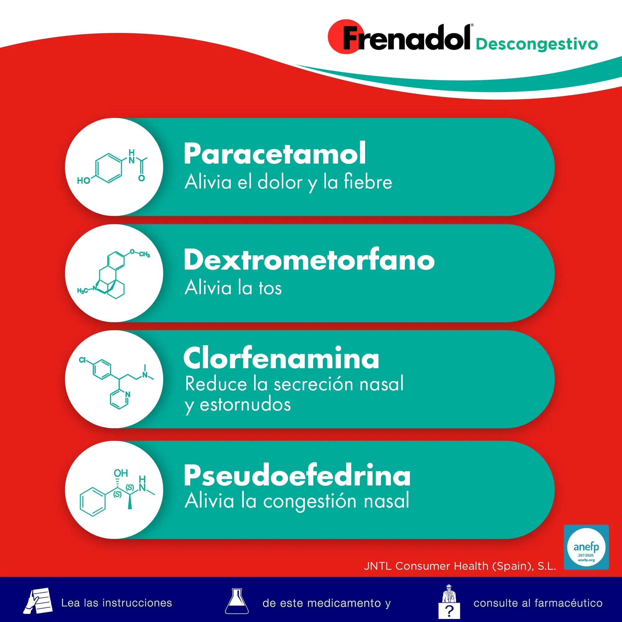 FRENADOL® Decongestionante antinfluenzale, uso orale, 16 capsule