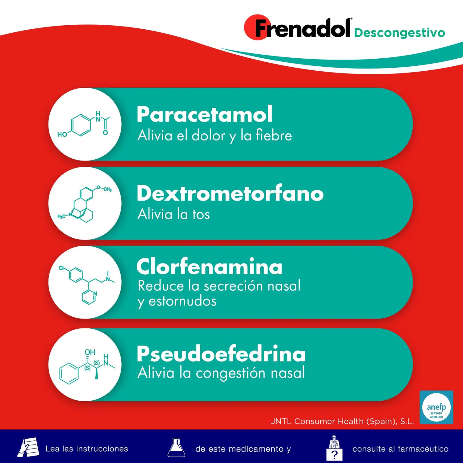FRENADOL® Decongestionante antinfluenzale, uso orale, 16 capsule