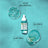 Garnier Aloe Hyaluronic Siero Idratante Ricostituente con 3% di Glicerina + Acido Ialuronico + Aloe Vera.