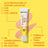 Garnier Vitamina C Fluido Anti-Uv Anti-Spot Fluido Quotidiano Effetto Glow Fps50+, 40 Ml