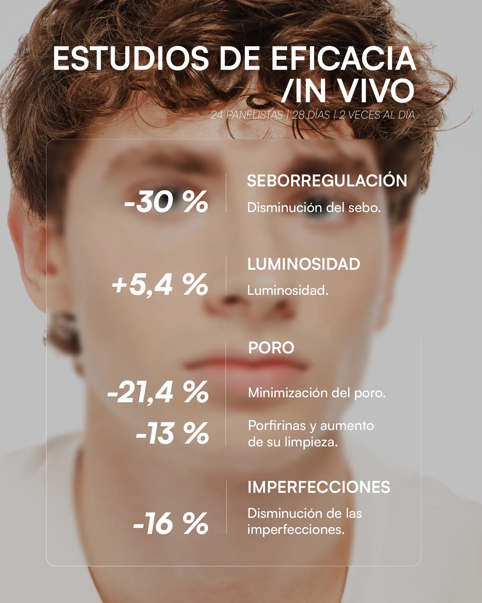 Gema Herrerías 5 Azelaic-S Cristina Mitre Lozione esfoliante 150 ml