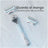 Gillette Ricariche Intime e Inguinali, 4 ricariche