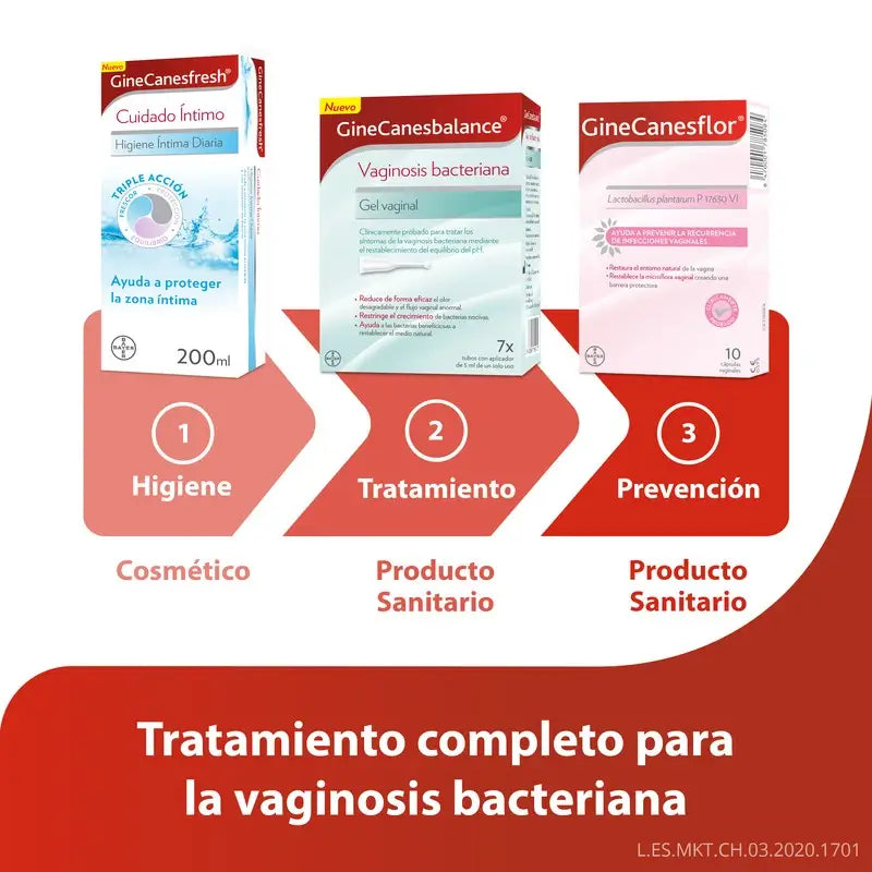 Ginecanes GineCanesbalance Gel vaginale antibatterico, 7 applicatori