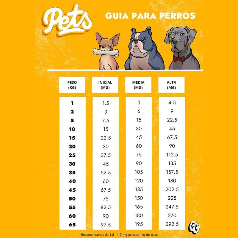 Gorilla Grillz Olio di Cbd 6% per cani Naturale per cani , 10 ml