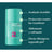 Green Cornerss Stick Antigraffio con Burro di Karité, 30 ml