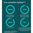 Green Cornerss Stick Antigraffio con Burro di Karité, 30 ml