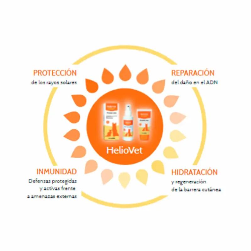 Stangest Heliovet Fotoprotettore SPF 50+, 50ml
