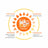 Stangest Heliovet Fotoprotettore SPF 50+, 50ml
