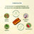 Herbalgem Gemmocaps Stress Protect Relax, 30 capsule
