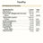 Ivb Wellness Lab FerroPlus, 90 capsule