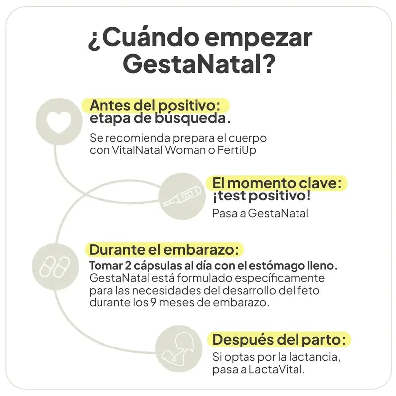 Ivb Wellness Lab Gestanatal, 60 capsule