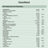 Ivb Wellness Lab Gestanatal, 60 capsule
