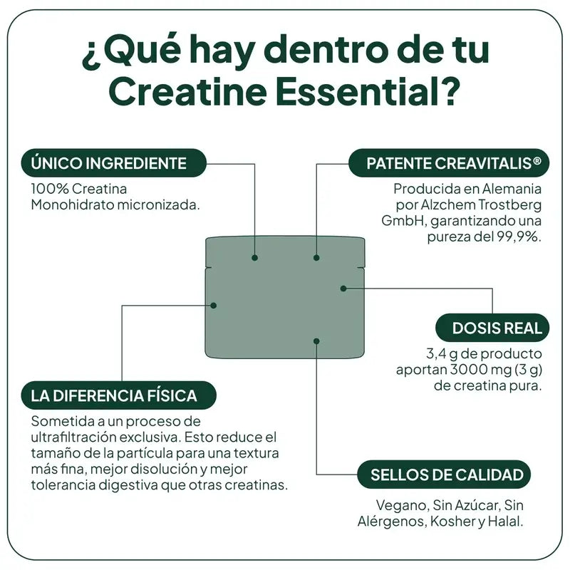 Ivb Wellness Lab GO&START Creatina essenziale, 204 g