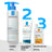 La Roche Posay Lipikar Urea Gel 30% - Gel idratante con urea , 50 ml