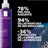 La Roche Posay Mela B3 Detergente 200Ml