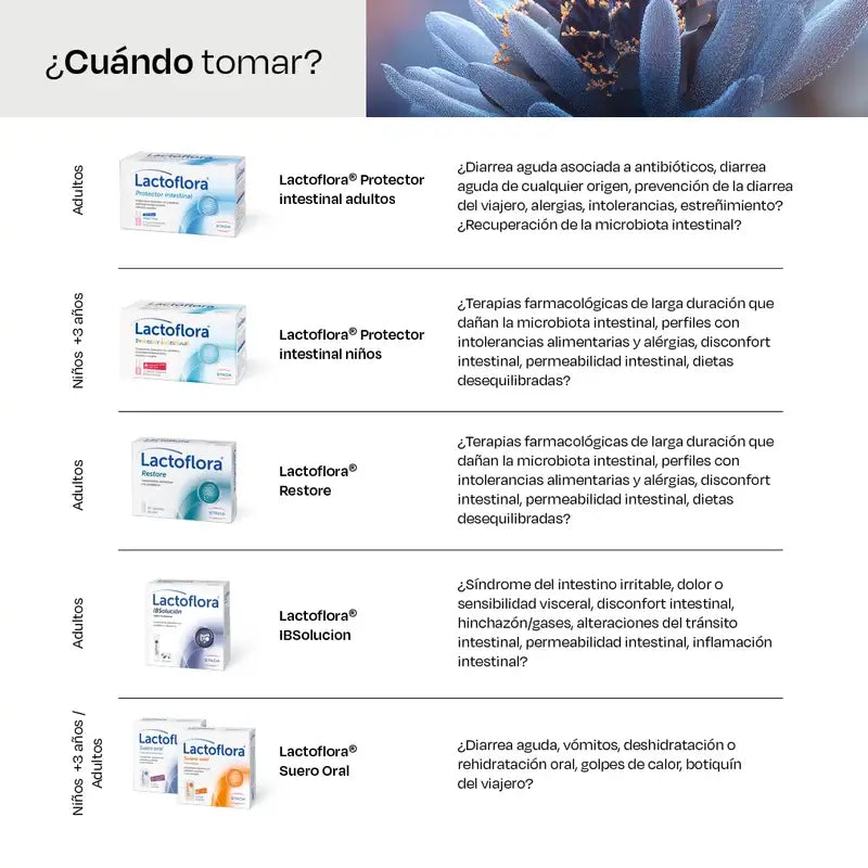 Lactoflora Ibsolution 28 bustine