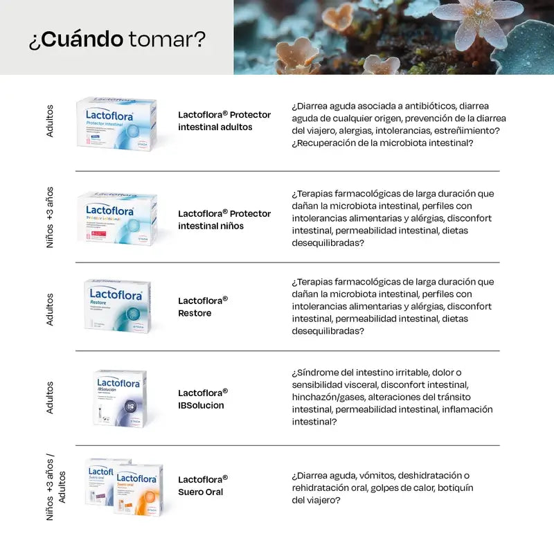 Lactoflora Restore 20 capsule