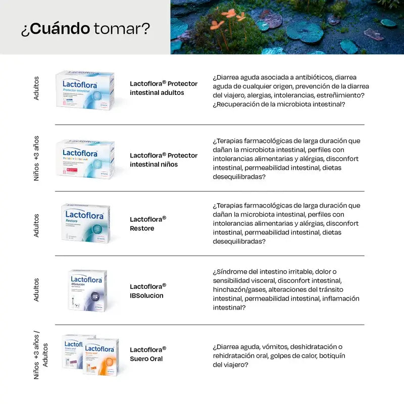 Siero orale Lactoflora, 6 buste