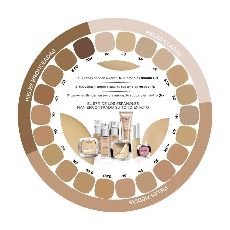 L'Oréal Paris Accord Parfait 1N Ivoire Correttore Liquido Pelle Chiara 6,8 Ml