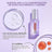 L'Oréal Paris Revitalift Filler Eye Serum: 2,5% Acido Ialuronico e Caffeina, Triplo Roll-On