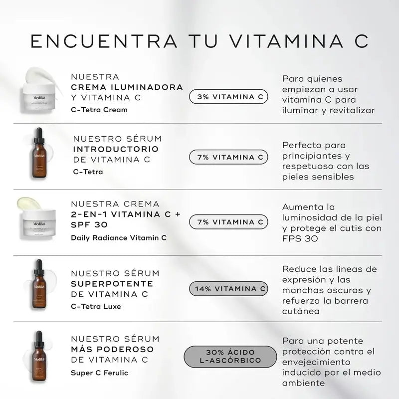 Medik8 C-Tetra Crema , 50 ml
