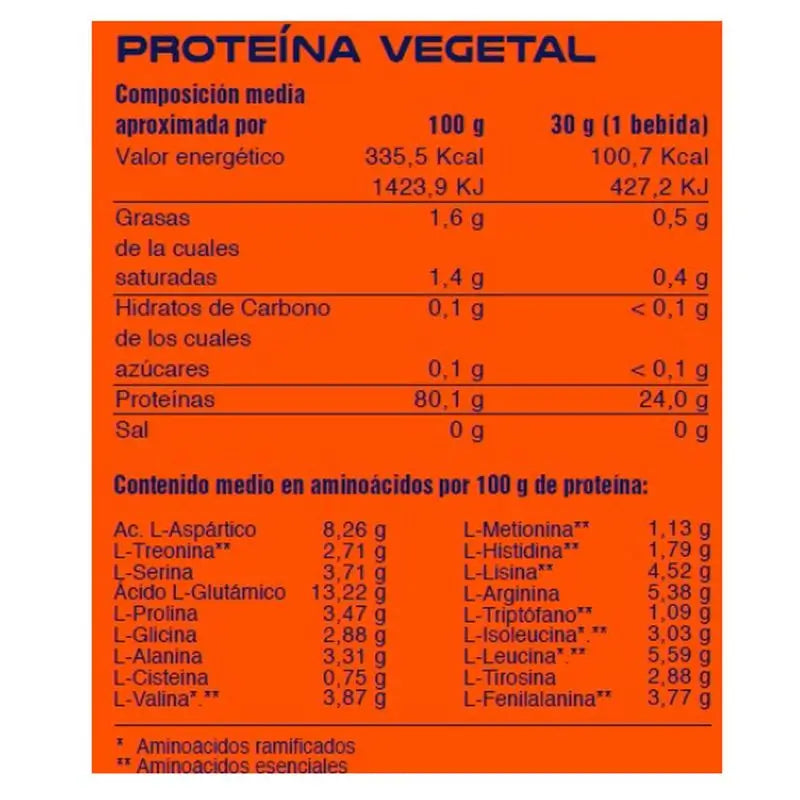 Mega Plus Whey Concept Fragola 1,8Kg.