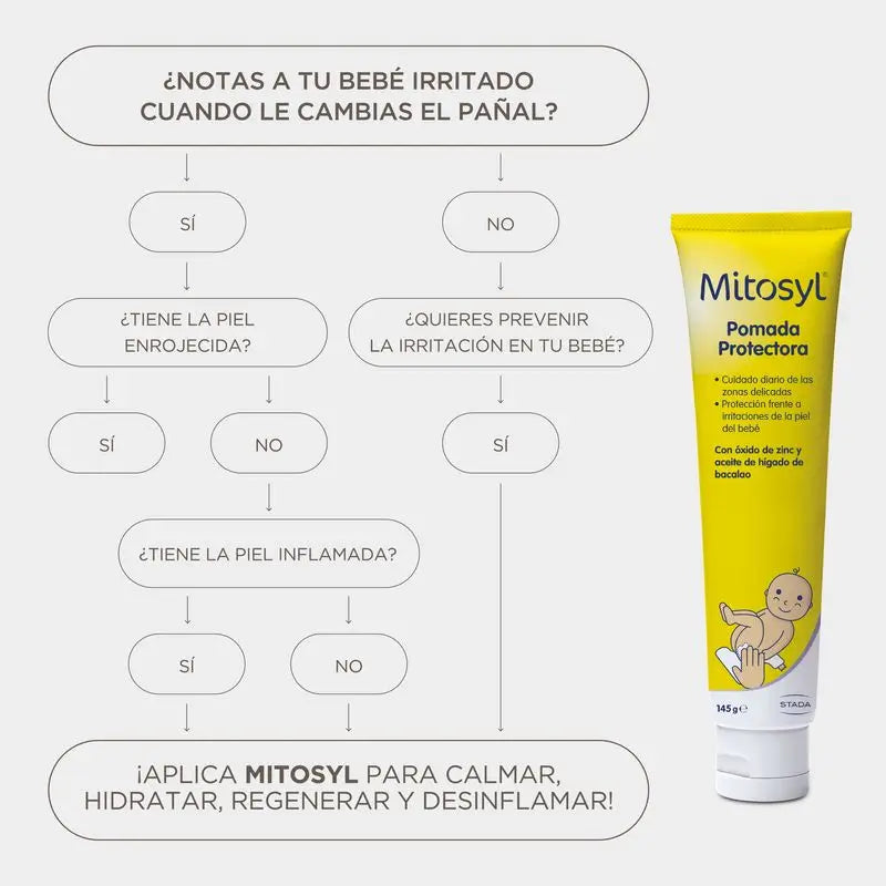 Unguento protettivo Mitosyl 145 gr