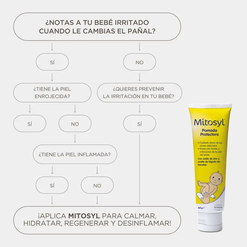 Unguento protettivo Mitosyl 65 gr