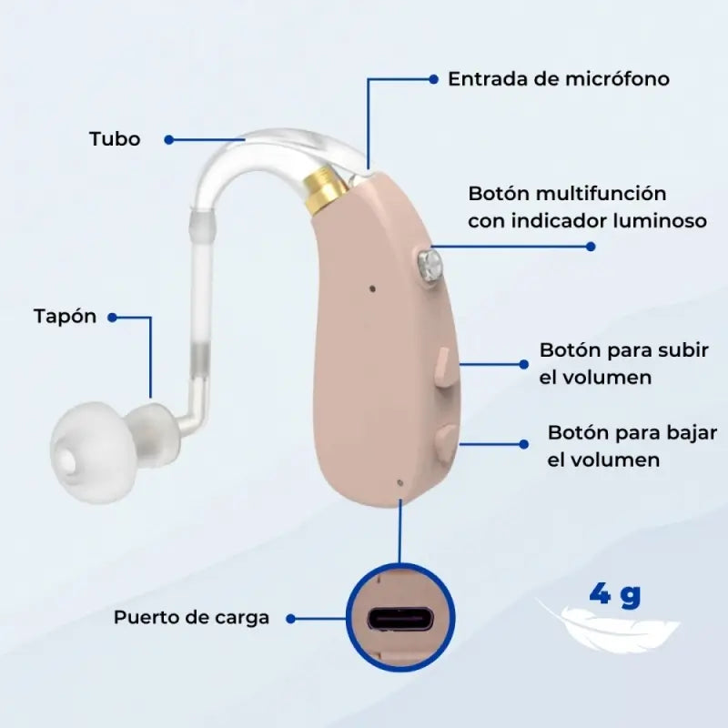 Amplificatore acustico Mobiclinic - 3 modalità di riduzione del rumore - 5 livelli di volume - rotazione di 360º - discreto - Earplus 1