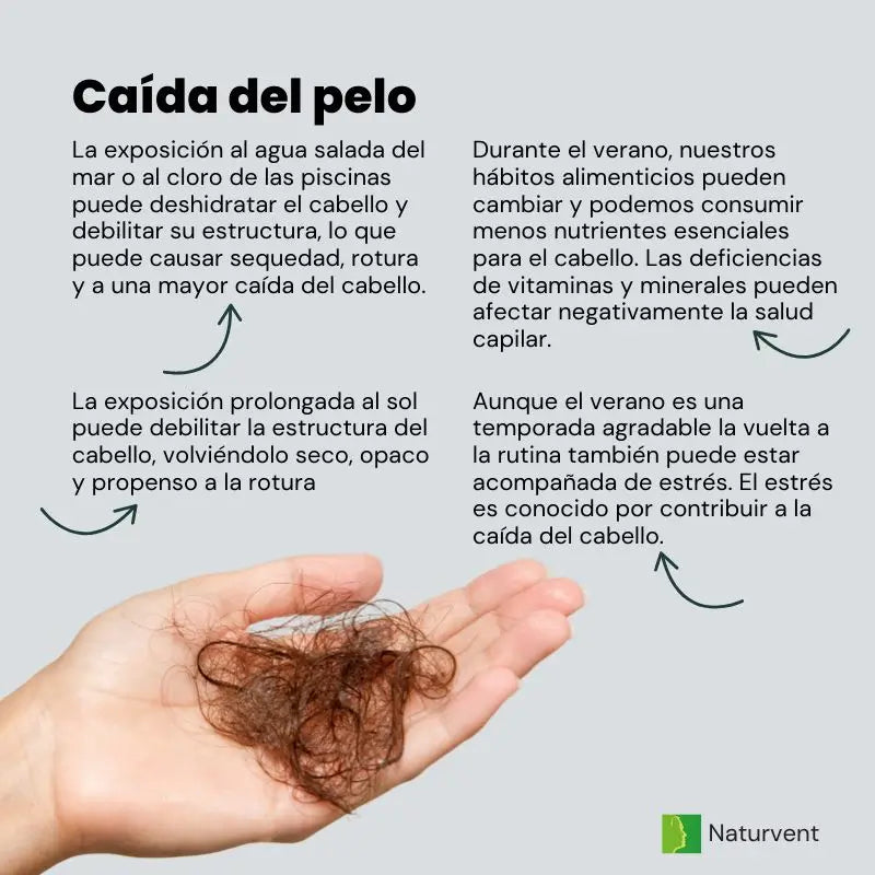 Naturvent Rinforzante per capelli, pelle e unghie. Bellezza completa, 120 capsule