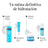 Neutrogena Hydro Boost Crema Fluida Idratante Viso Spf50, 2X50 Ml