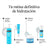 Neutrogena Hydro Boost Crema Occhi Anti Occhiaie e Borse, 15 ml