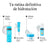 Neutrogena Hydro Boost Crema Gel Idratante Viso, 2X50 Ml