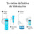 Neutrogena Hydro Boost Acqua Gel Crema Idratante Viso, 2X50 Ml