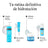 Neutrogena Hydro Boost Acqua Gel Crema Idratante Viso Pelle Normale e Mista, 50 ml