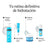 Neutrogena Hydro Boost Acqua Gel Detergente, 200 Ml